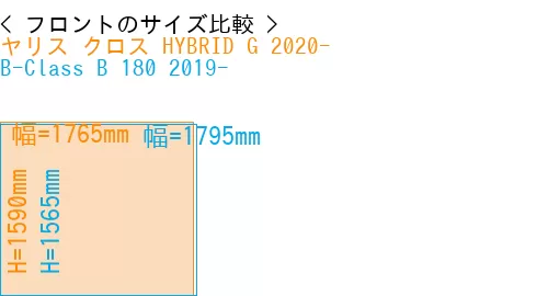 #ヤリス クロス HYBRID G 2020- + B-Class B 180 2019-